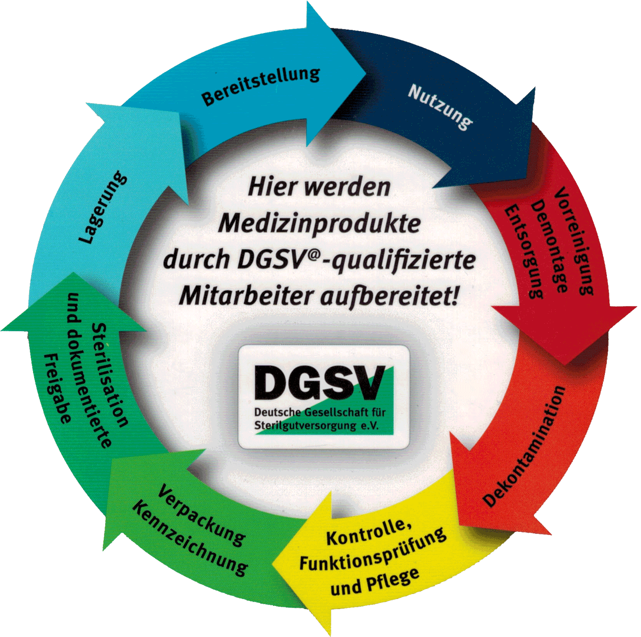 Hier werden Medizinprodukte durch DGSV@-qualifizierte Mitarbeiter aufbereitet!